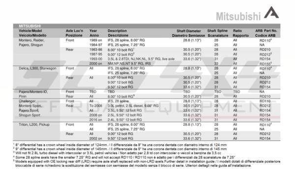 ARB tabella applicazioni blocchi differenziali per Mitsubishi