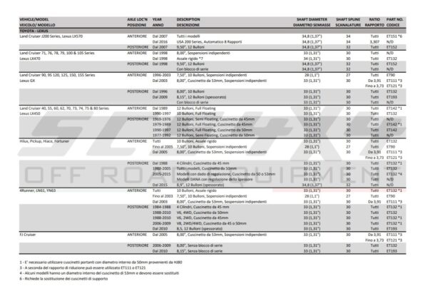 Tabella Applicazioni Toyota - Lexus